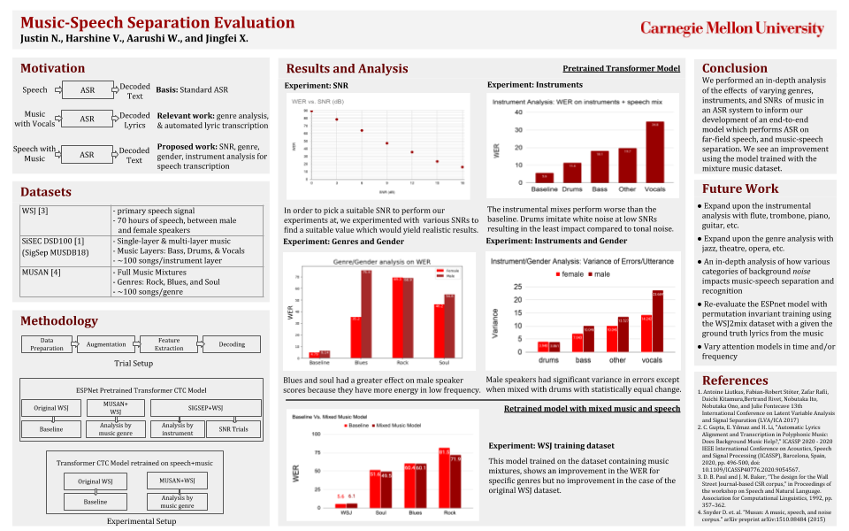 ASR Music Evaluation semester project poster